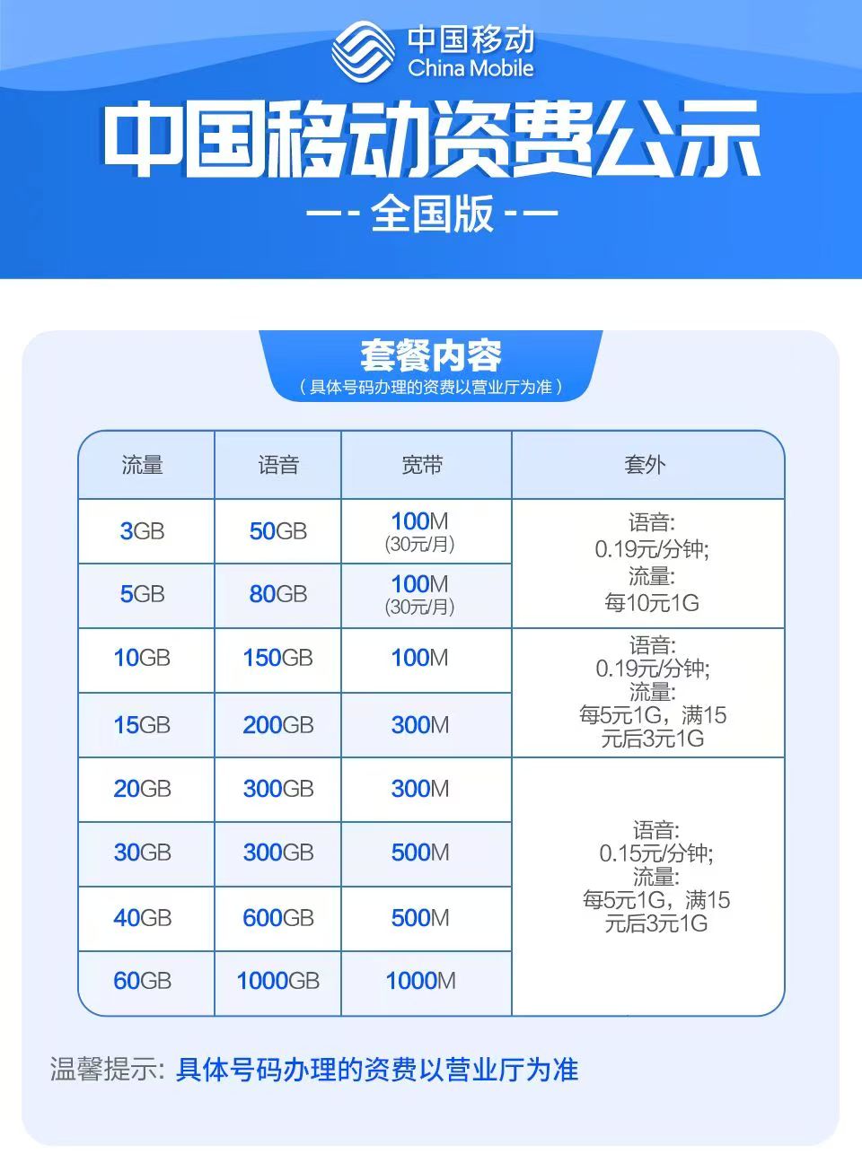 移动首年享29元80g大流量