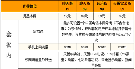 北京电信校园套餐资费说明 本地被叫免费