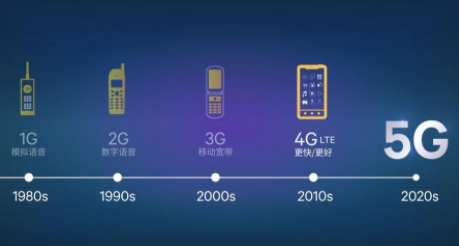 中国移动通信发展历程 简述1G到5G的演变