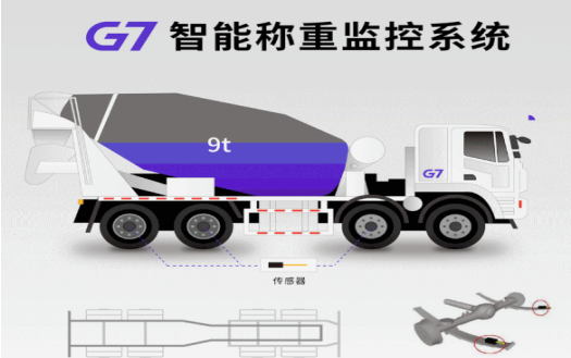 珠海移动与G7物联战略签约 给予车载智能称重监控系统