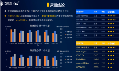 中国移动邵松：手机摄像头性能将不断提升  注重AI的优化创新