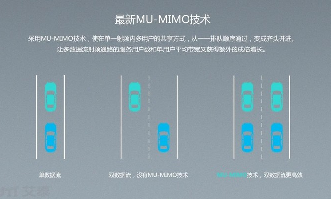 长春联通与华为合作推出全国首个5G应用MU-MIMO技术