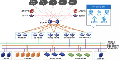 漯河电信采用高性能架构 有效提升资源利用率