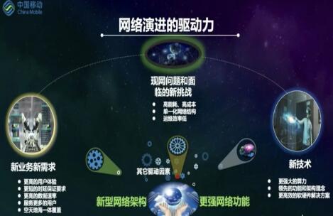 中国移动刘光毅详解6G通信技术三大驱动力与潜在六大关键特征