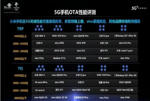 联通年度终端测评报告出炉 最大的赢家毫无疑问是小米