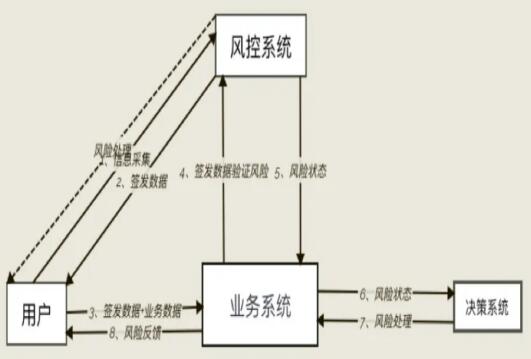 中国移动携手顶象联合打造自主可控的专属业务安全体系