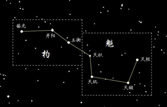 北斗七星