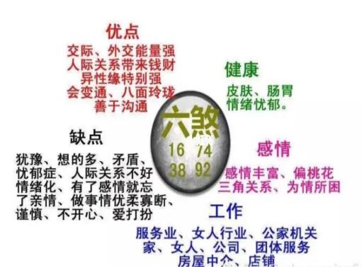 数字磁场延年加六煞怎么样? 一篇短文带你解析延年+六煞的吉凶