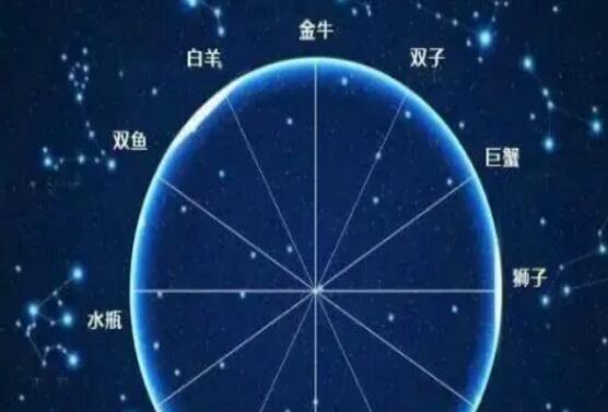 四月份出生的是什么星座?一文带你了解四月份出生星座性格特点