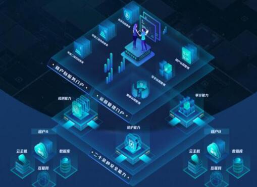 中国联通智网创新中心实现故障自愈，提升用户体验