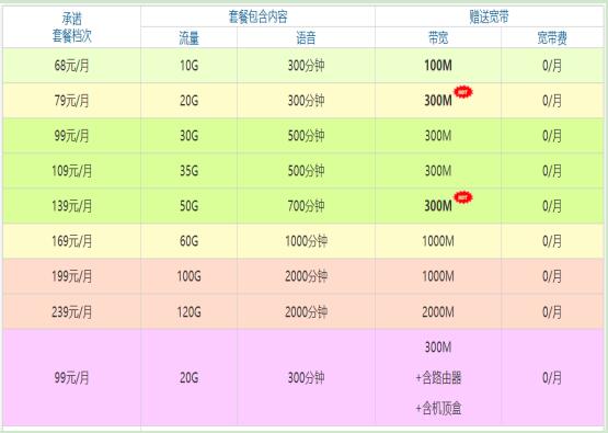 2024重庆移动宽带套餐价格一览，月低至66元畅享网络