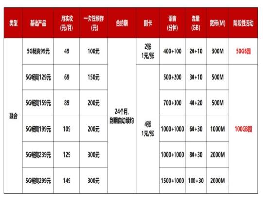 2024重庆联通宽带套餐价格表：超值优惠抢先看千万别错过！