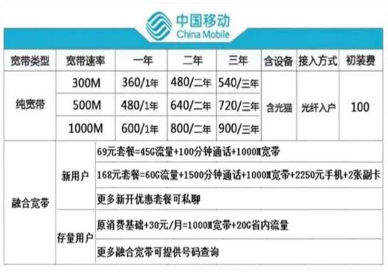 长沙宽带办理哪个最便宜？揭秘最实惠的宽带套餐