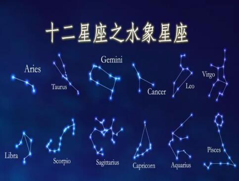 四象星座中水象星座是指哪些星座？ 水象星座和什么象星座配
