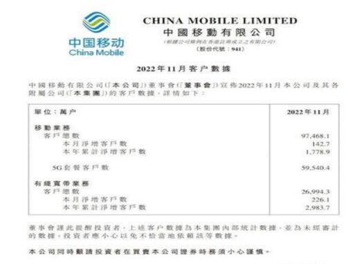 中国移动公布11 月客户数据公告 客户总数达 9.75 亿户