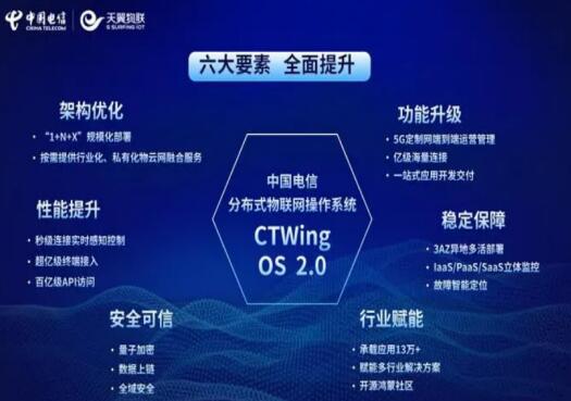 中国电信发布CTWing OS 2.0最新成果 全方位满足物超人时代运营需求