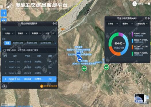 智能监管领跑全国：中国电信携手武汉林业局打造湿地智慧监测系统