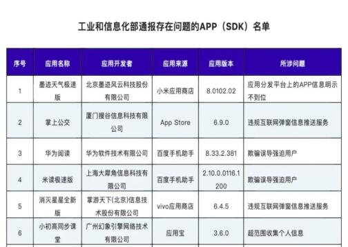 中国移动云盘被工信部通报 通报理由则是涉嫌侵害用户权益