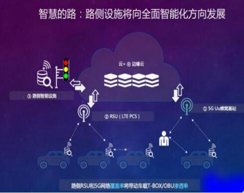 上海移动打造首条车联网示范路线 助力车联网产业发展