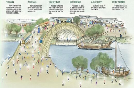 中国电信践行数字强国建设 共同描绘5G发展新图景