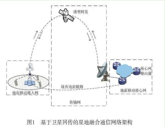 空地融合新篇章：中国移动与中国星网携手，共创未来通信新纪元