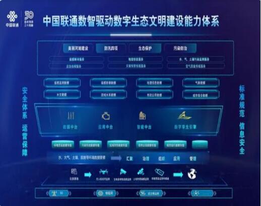 绿色梦想照进现实：联通数字引擎加速美丽中国建设新篇章