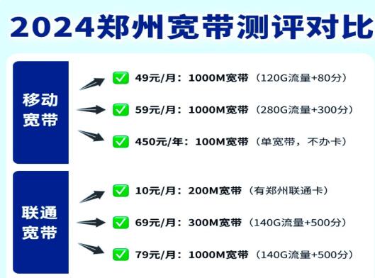 2024郑州宽带大比拼：移动、联通、电信哪家宽带套餐最便宜？