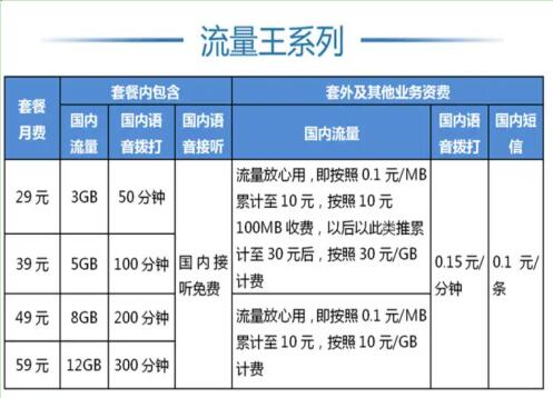 太原联通29元流量王资费详情